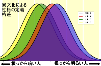 根暗vs根明　異文化の性格定義の格差
